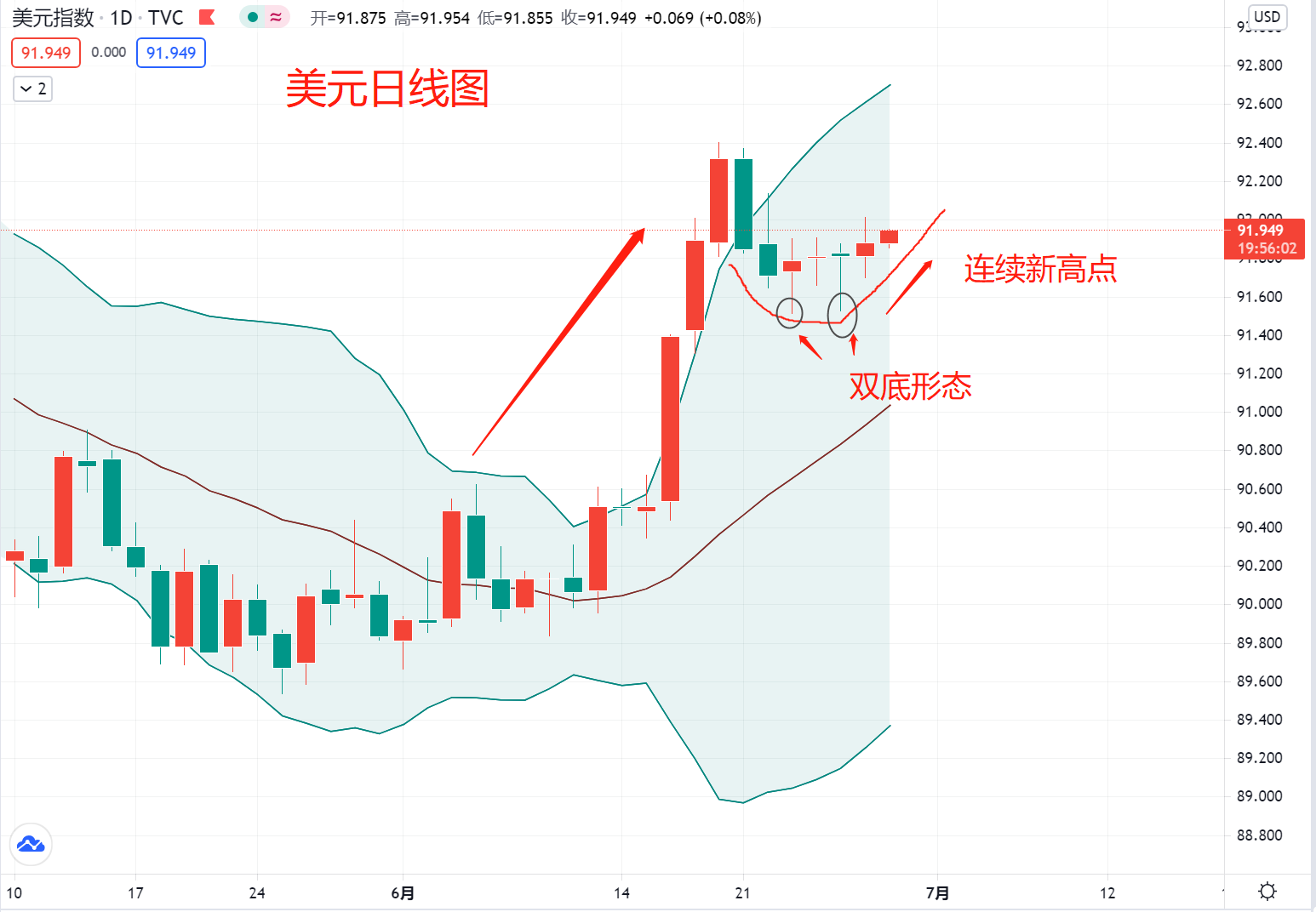 非农这头狼还没来,怎么感觉黄金多头有点坚持不住了?