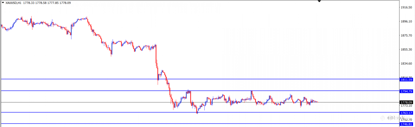GOLD : Analisa Teknikal Harian 29 Juni 2021