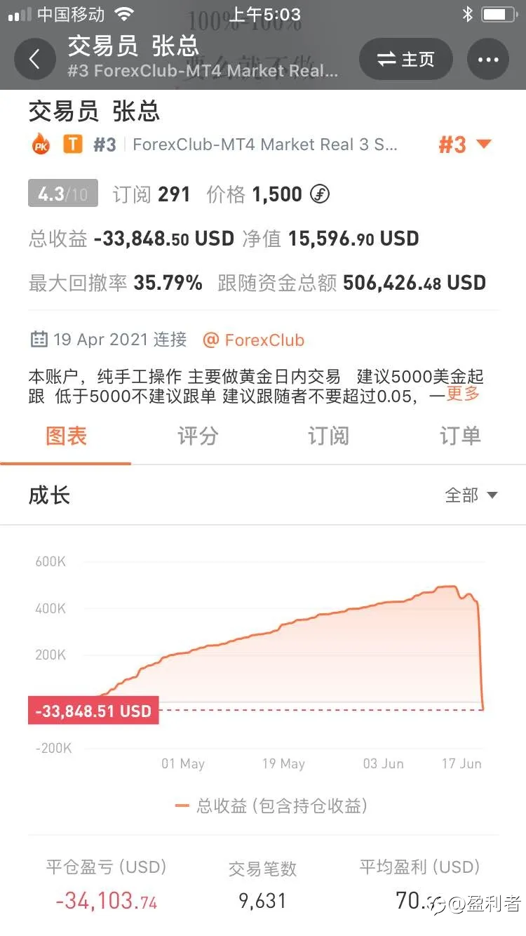feed image