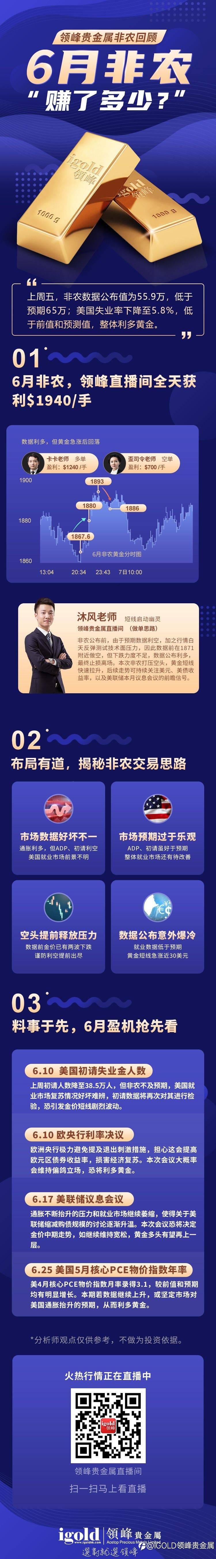 6月非农盈利回顾，本月还有什么盈利良机？