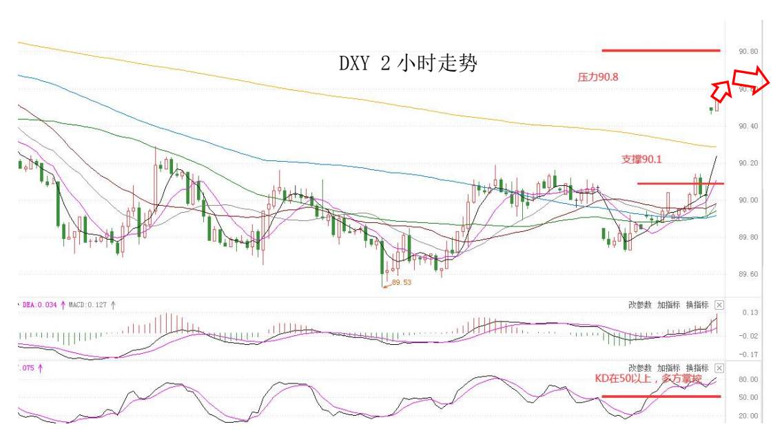 MEXGROUP：大通快讯|美国非农来袭，或将继续提振美元