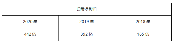 ATFX汇评:纳斯达克指数三大权重股——苹果、微软、亚马逊