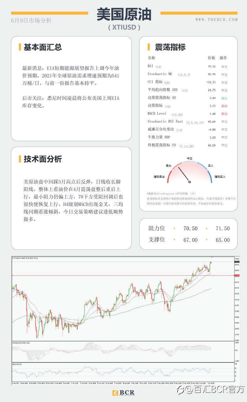 【百汇BCR今日市场分析2021.6.9】汇市整体陷入停滞 静待周四潜在波动