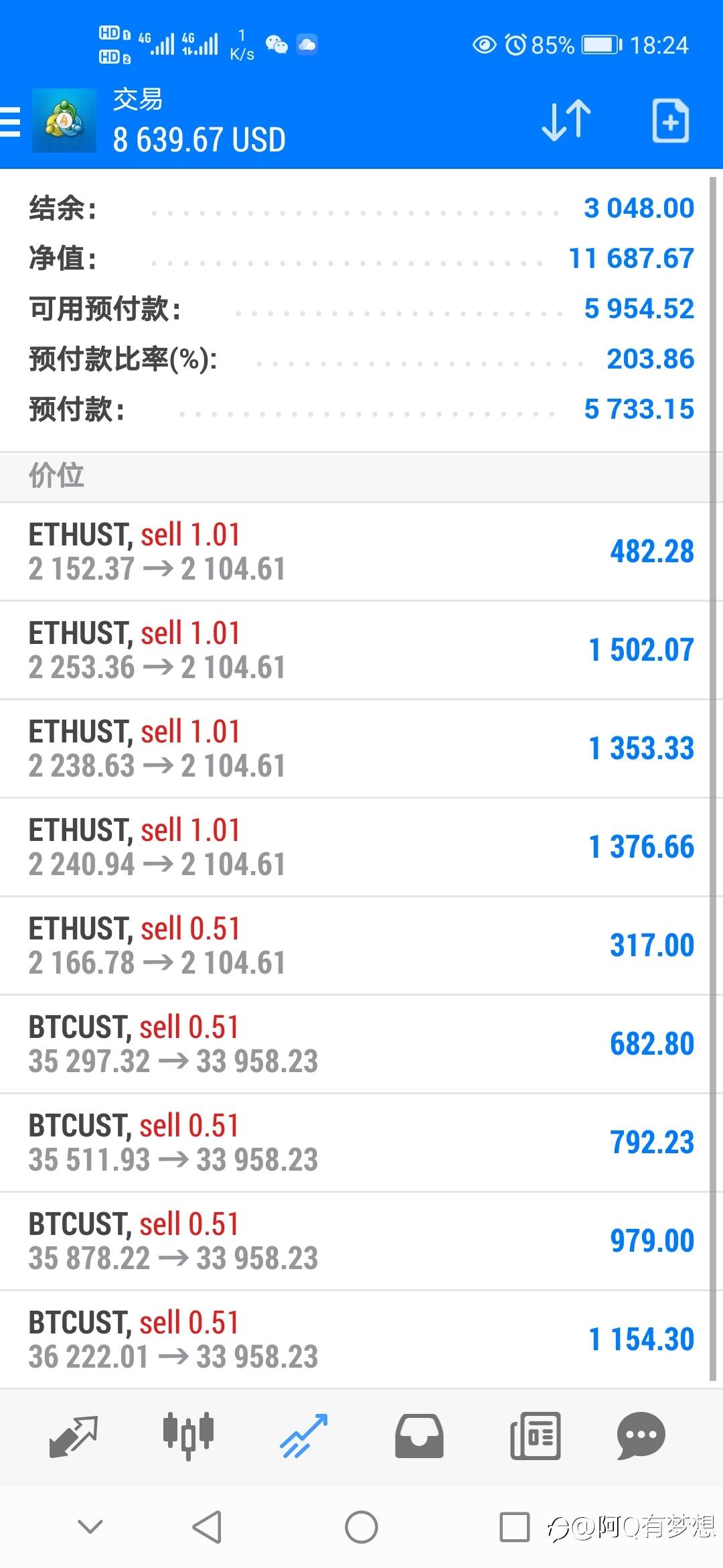 今天必须嚣张一下,哈哈哈