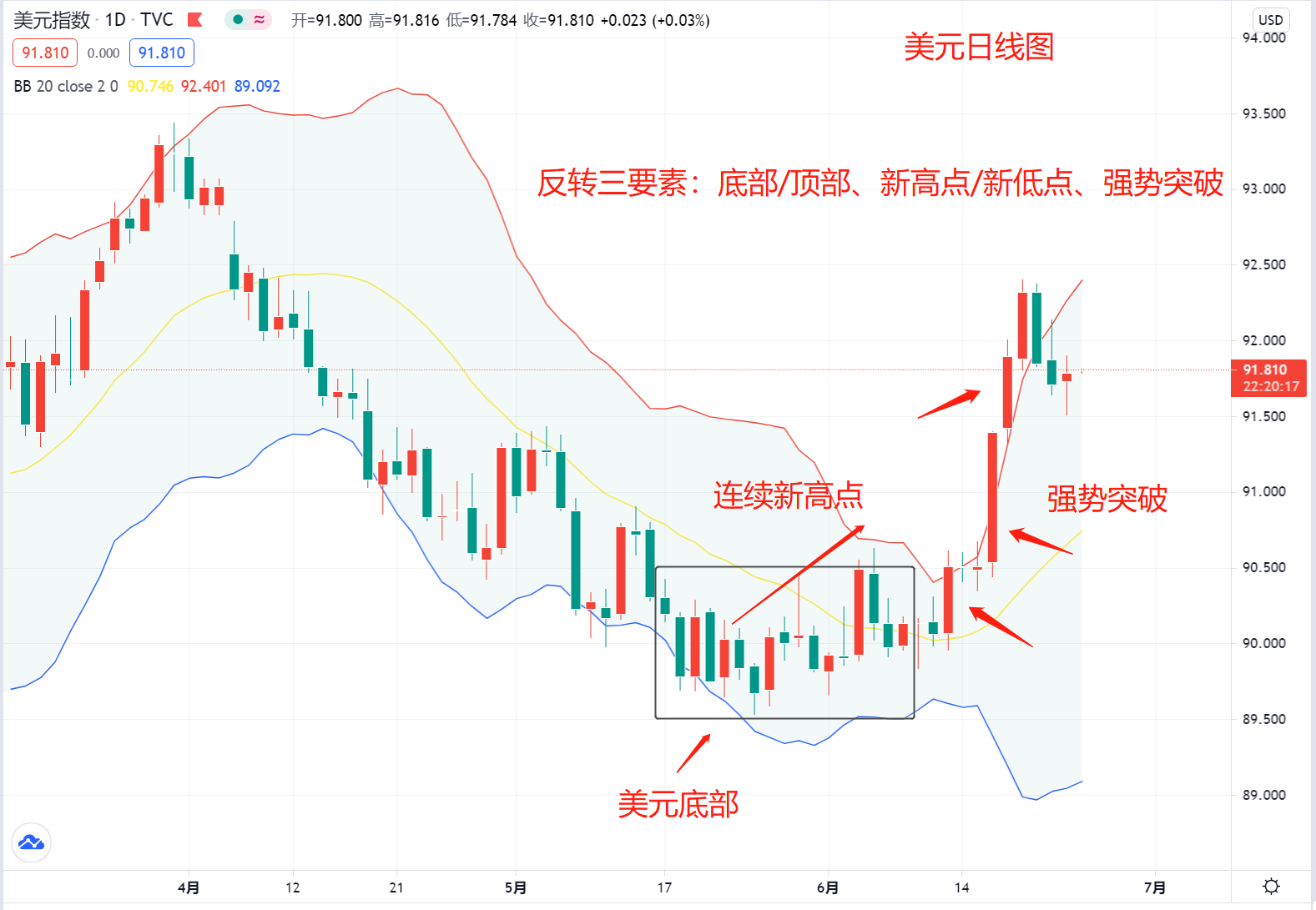 黄金:你是否倒在了黎明前的夜晚?