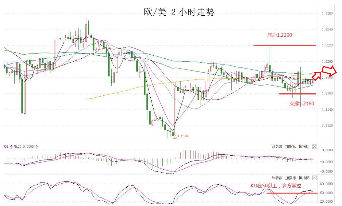 MultiBank：大通快讯|美债收益率下滑继续施压美元，但非美货币上升空间或许有限