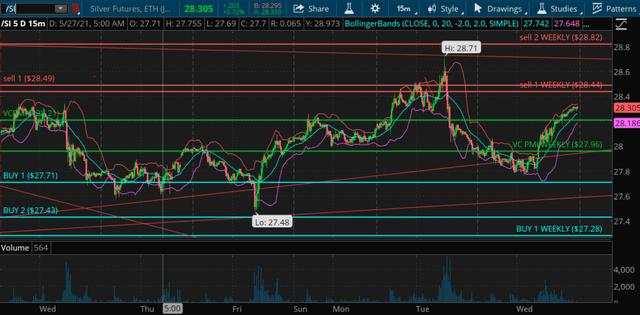 Gold: Ready For Take-Off, Or Is It Another Big Flake Off?