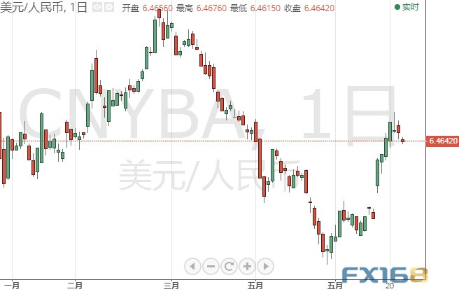 大行情恐一触即发!美联储最钟爱通胀指标来袭 美元指数、欧元、英镑、日元、澳元和人民币最新技术前景分析