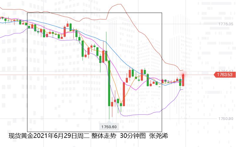 张尧浠：市场预期非农助鹰、黄金垂落下寻百周线支撑