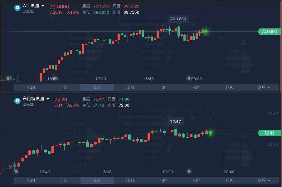 欧佩克月报预计下半年石油需求复苏将强劲
