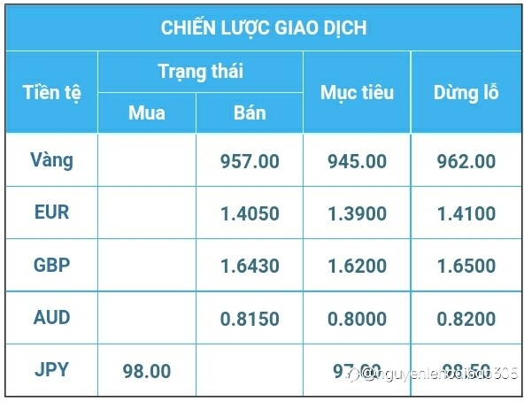 #ĐỒNG USD SẼ TIẾP TỤC TĂNG GIÁ...,ĐỒNG USD NHIỀU KHẢ NĂNG SẼ TIẾP TỤC TĂNG GIÁ.