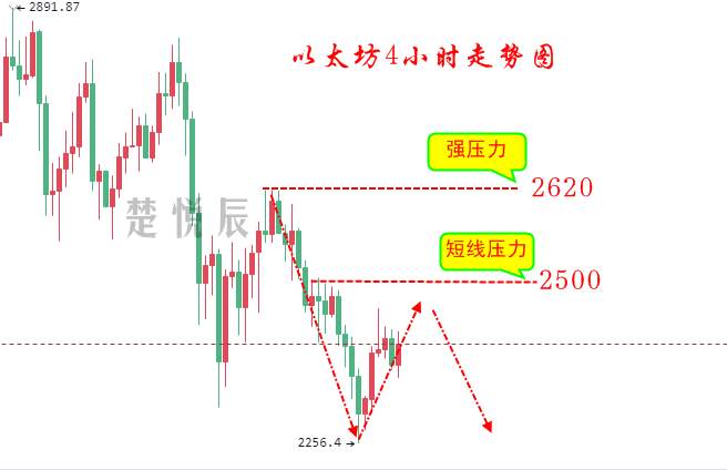 楚悦辰：6.13端午节来临，币圈还将继续被打击