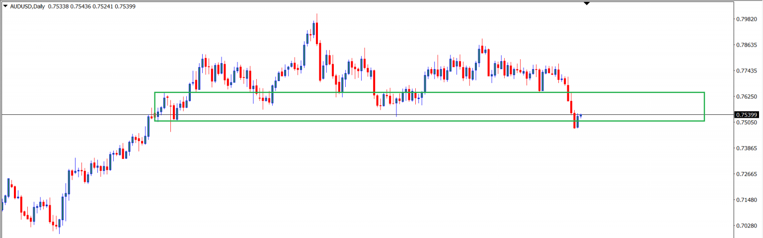 AUD/USD : Analisa Teknikal Harian 22 Juni 2021