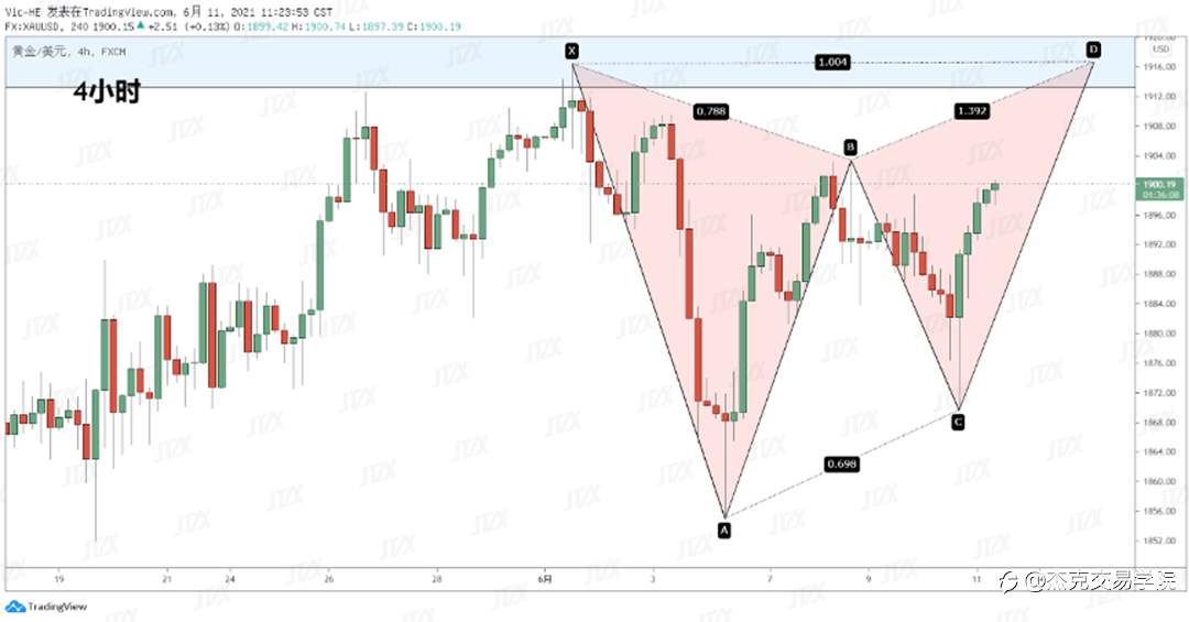 [6月11日策略]黄金/原油/英镑/欧元/美日/澳元/标普/BTC/ETH