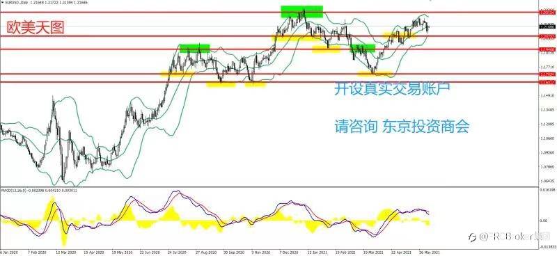 PRCBroker：20210607 今日汇评