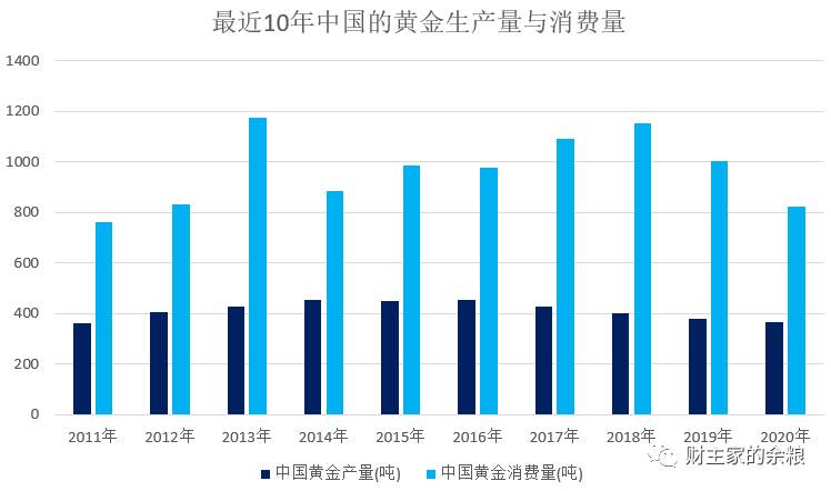 黄金价差的诡异时刻……