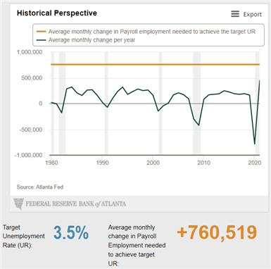 Weekly Fundamental US Dollar Forecast: Inflation Fears Linger; May US NFP Due Friday