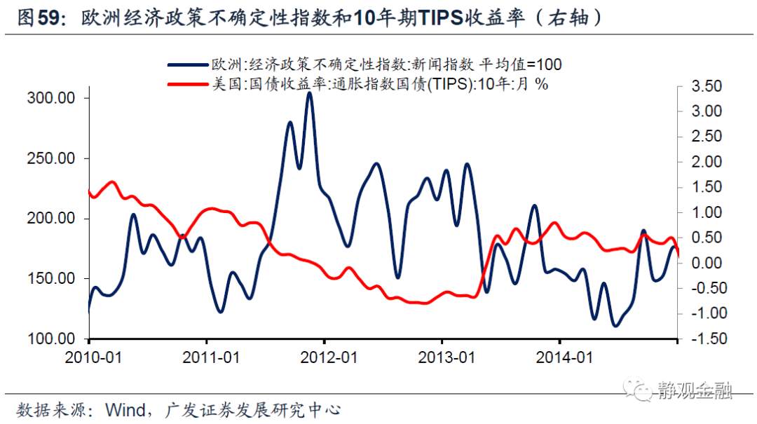 以史为鉴,美联储何时开始紧货币?