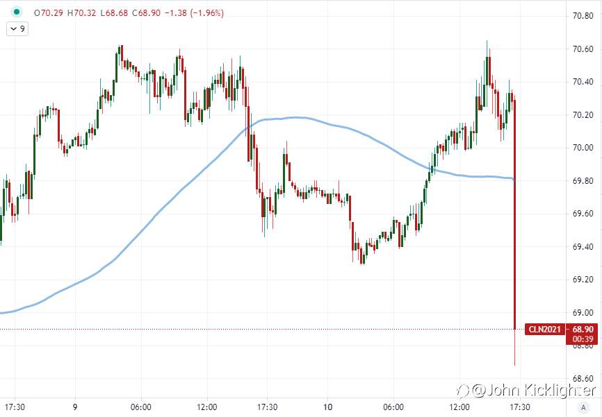 SPX hits the record