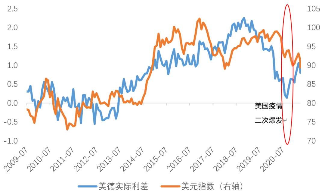 汇率双边市