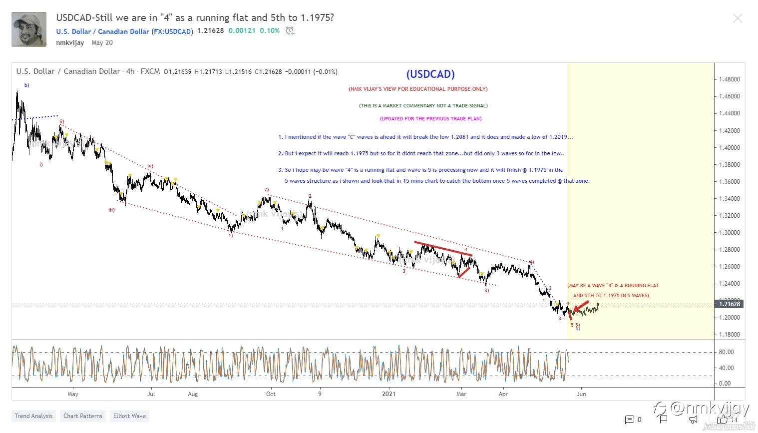 What I shared here from a month and here is the results and I am a swing and positional trader so, I will wait for the targets mentioned in the charts...
