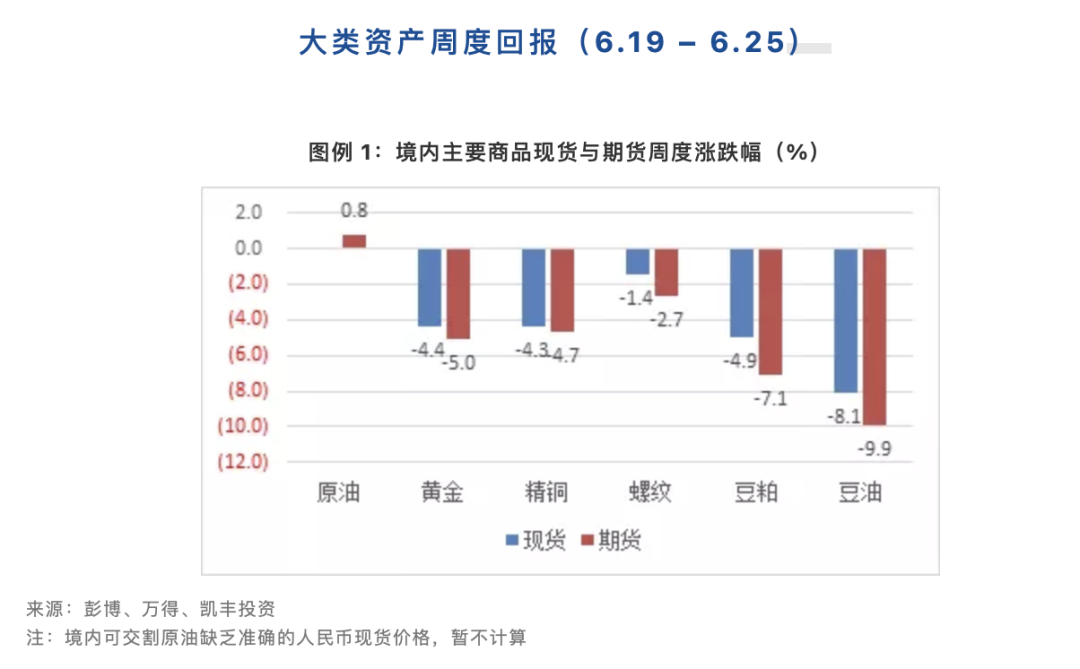 欧元区经济恢复，货币政策或迎拐点