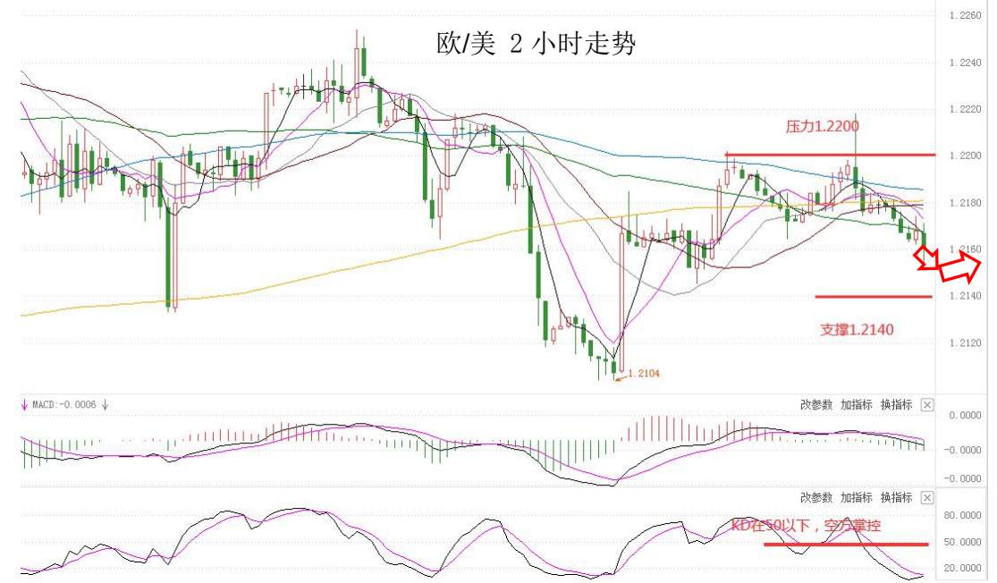 MultiBank：大通晚报|美国通胀预期较强，美元或将获得一定支撑