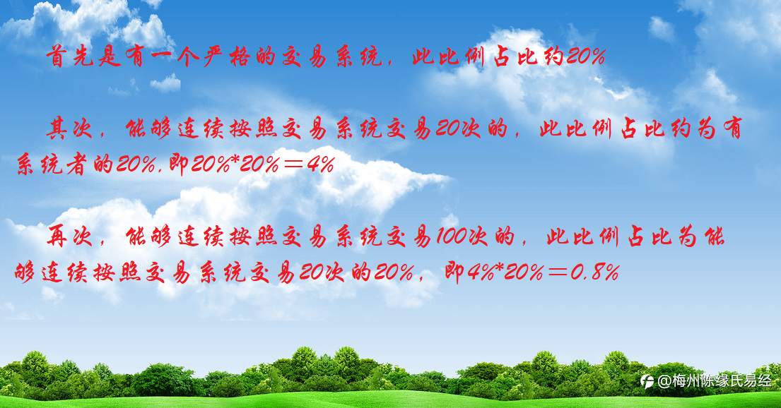全职交易——成功者比例