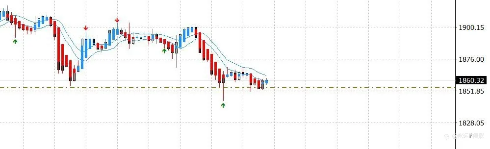 黄金策略20210616