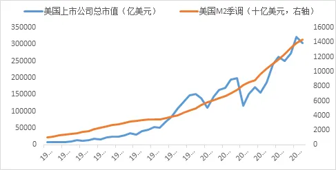 美联储真将加息还是在引导预期？
