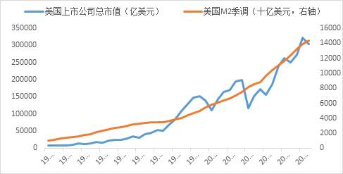 美联储真将加息还是在引导预期？