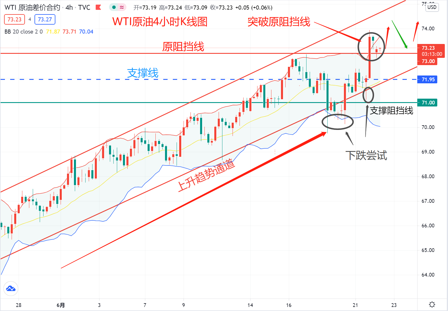 原油这才哪到哪,跟着趋势做多就对了