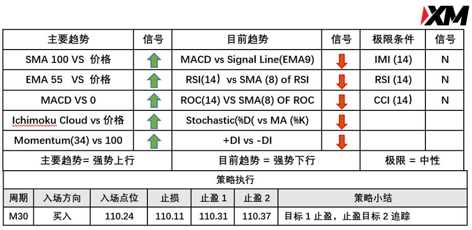 6月4日 Avramis 指标策略报告