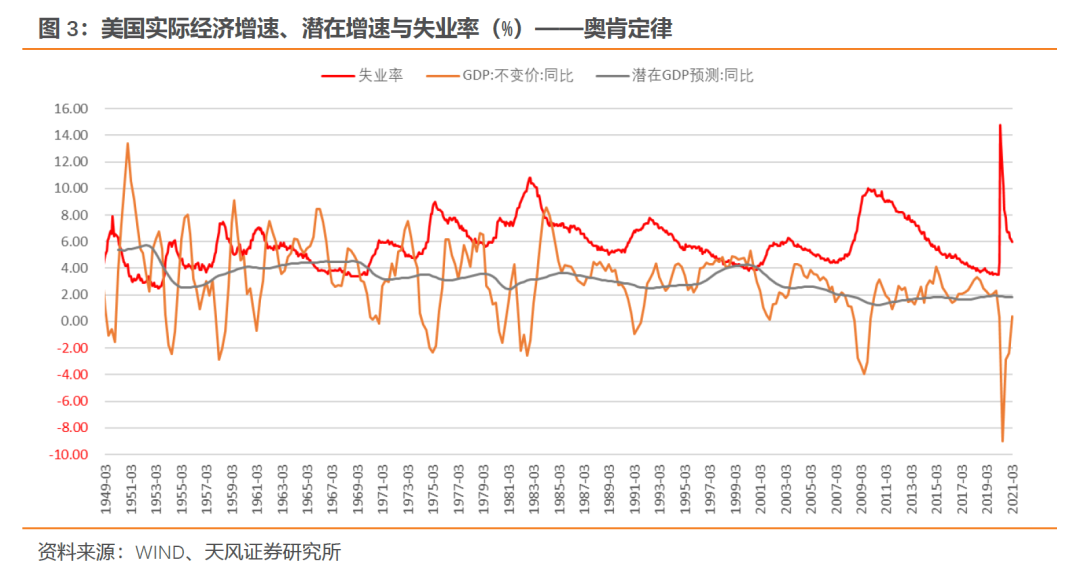 什么是央行眼中的就业？——美联储