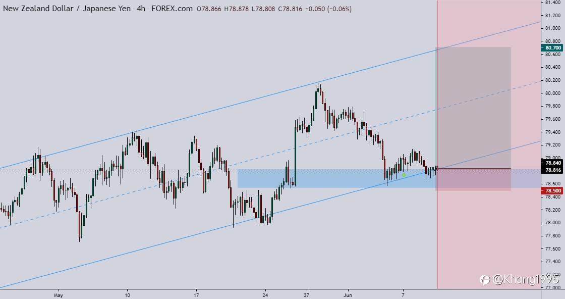 NZD/JPY