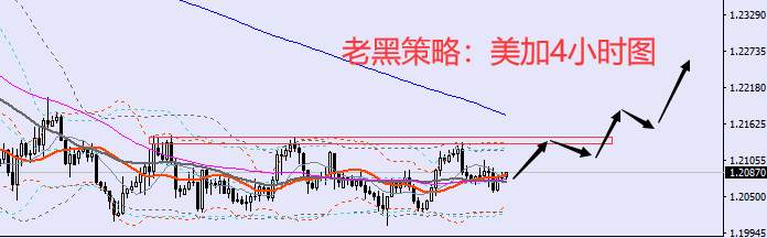 老黑策略：6.8外汇分析策略