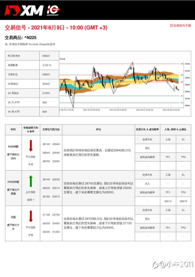 6/9交易信号-JP225