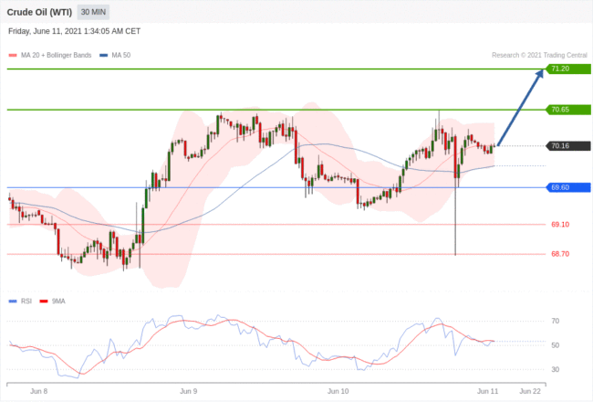 每日分析｜6/11 Trading Central 技术点评