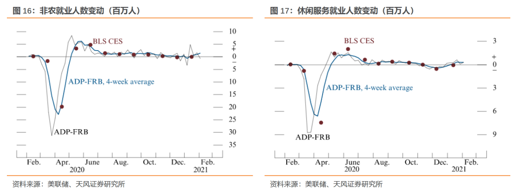 什么是央行眼中的就业？——美联储