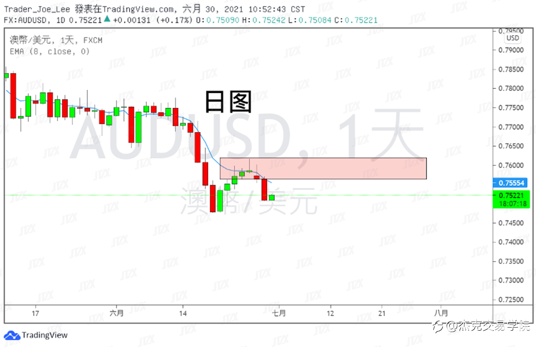 [6月30日策略]黄金/原油/英镑/欧元/美日/澳元/标普/BTC/ETH