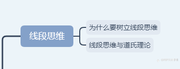 外汇交易技术笔记:三态交易系统中的线段思维详解!日赚500美金的思维方式!
