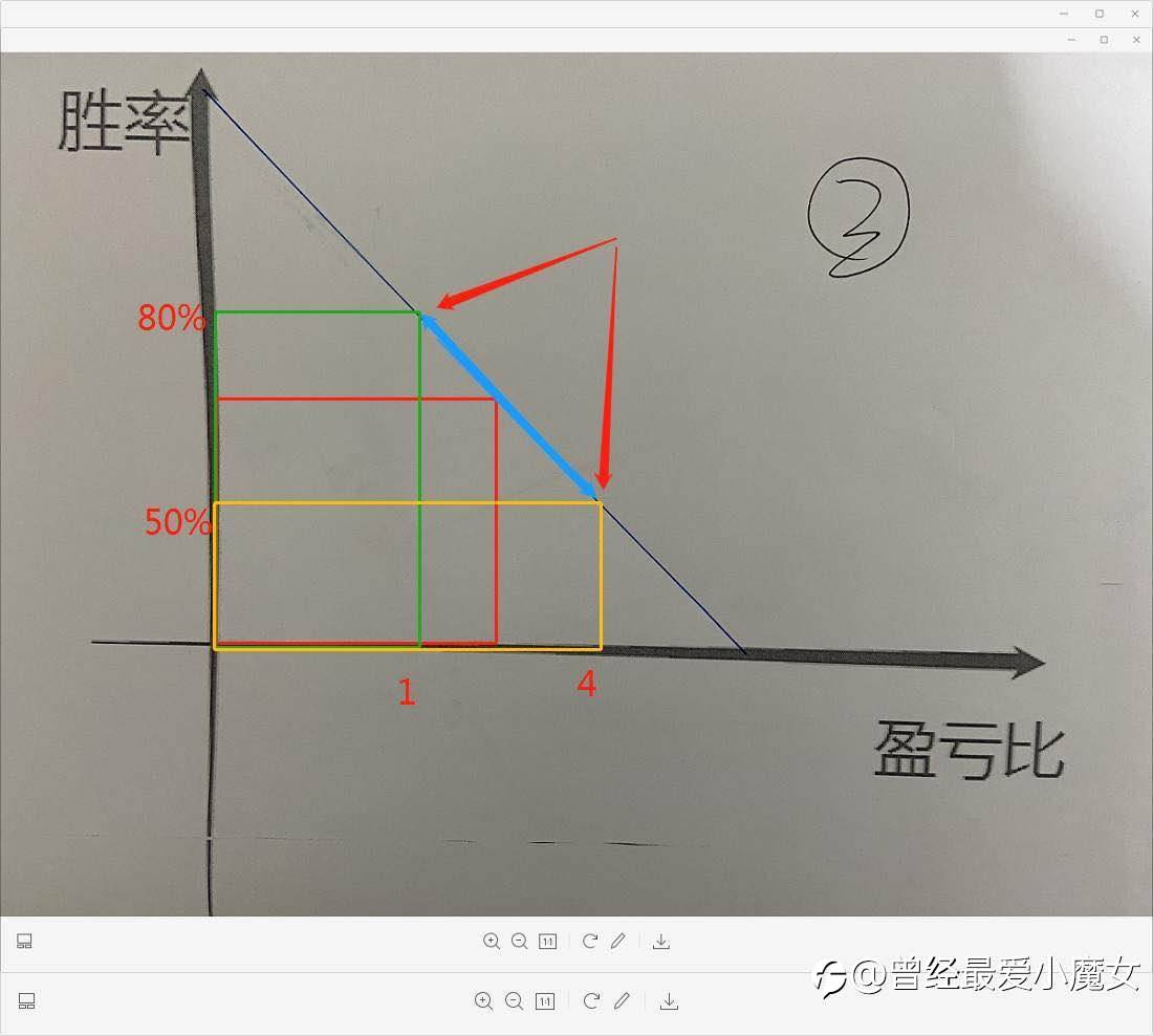 一些堆积已久的事和问题