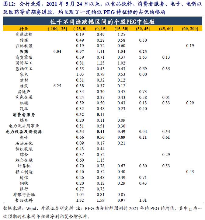 A股的逻辑正在发生变化