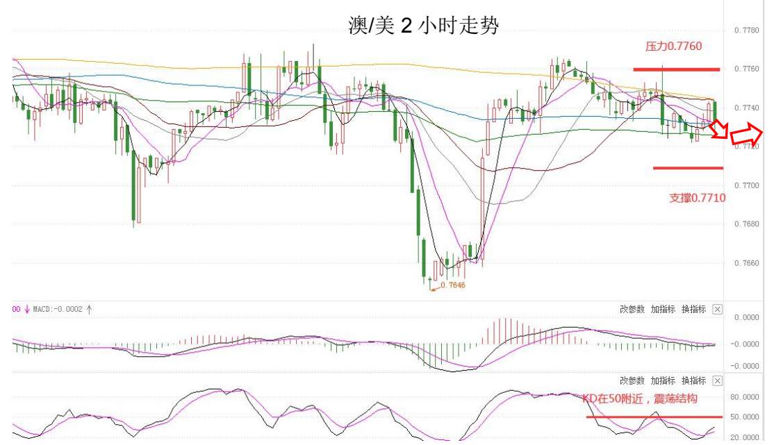 MultiBank：大通晚报|美国通胀预期较强，美元或将获得一定支撑