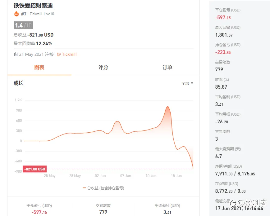 我质疑比赛排名规则