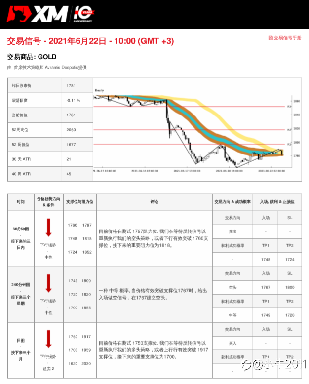 6/22交易信号-黄金