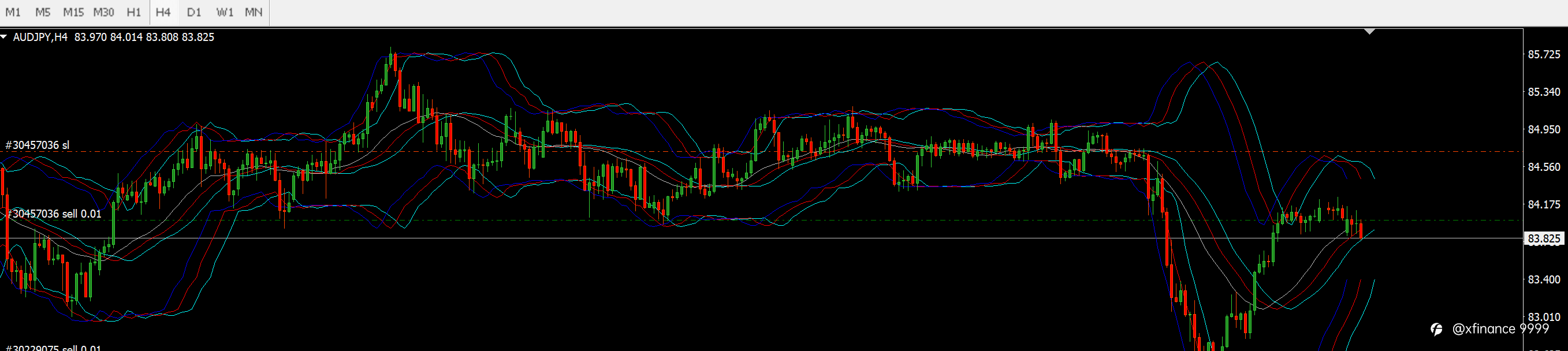 TÍN HIỆU SELL AUDJPY NGÀY 28/6/2021 - XFINANCE