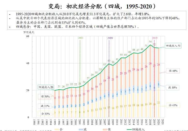 朱云来：23张图认识大变局下我们能做什么 | 凤凰网财经峰会