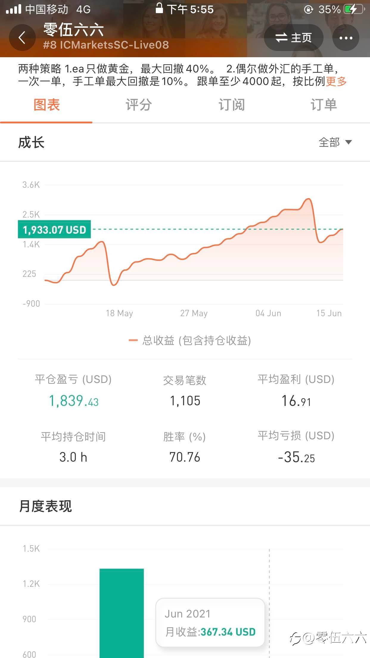 feed image