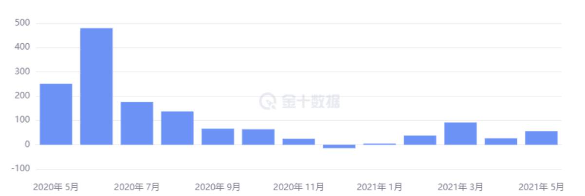 非农过后，这三大事件将影响黄金6月走势